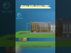 Интегрированное оборудование MBR